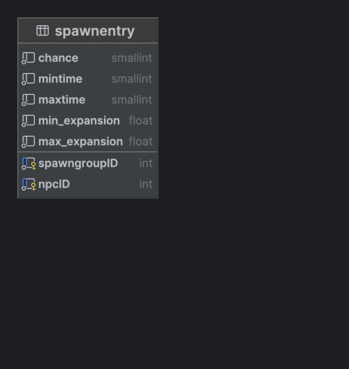 Schema quarmdb spawnentry.png